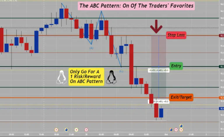 abc pattern .328 1.27