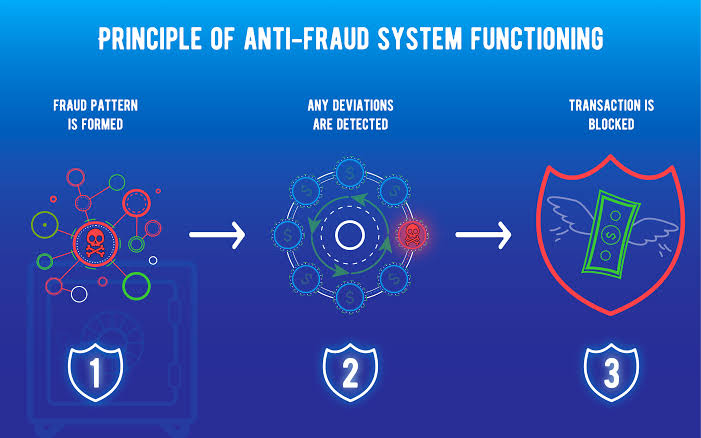 What Should You Look for in Fraud Detection Software?